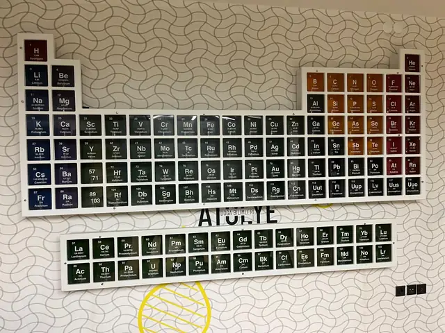 Periyodik tablo duvarı